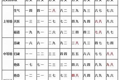 合八字|八字合婚测算